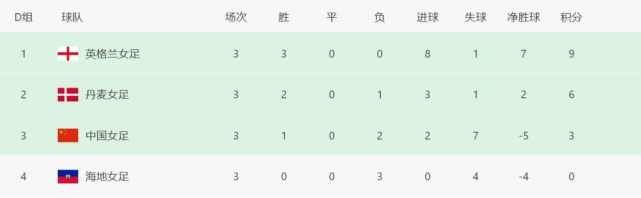 白衣小姐的闺房
